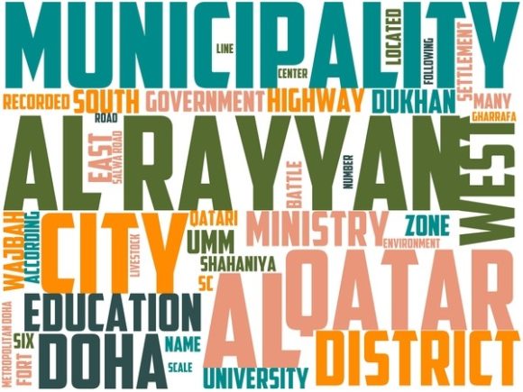 Al Rayyan Wordart Sublimation: A Creative Tool for Custom Design and Decoration