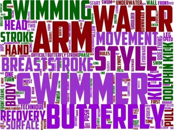 Butterfly Stroke Wordart Wallpaper