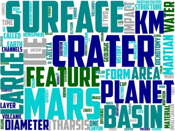 Wordcloud Tshirt Design